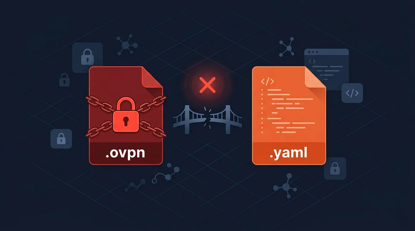 .ovpn 文件能转换成 Clash YAML 吗